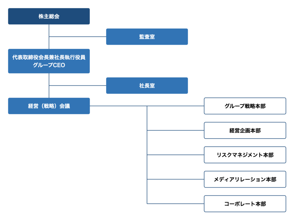 SC_OrganizationChart3