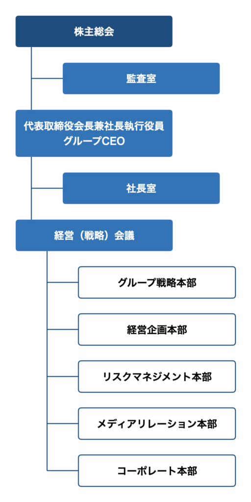 SC_OrganizationChart3_SP